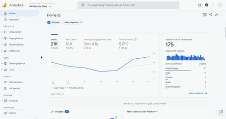 SMART goals for digital marketing